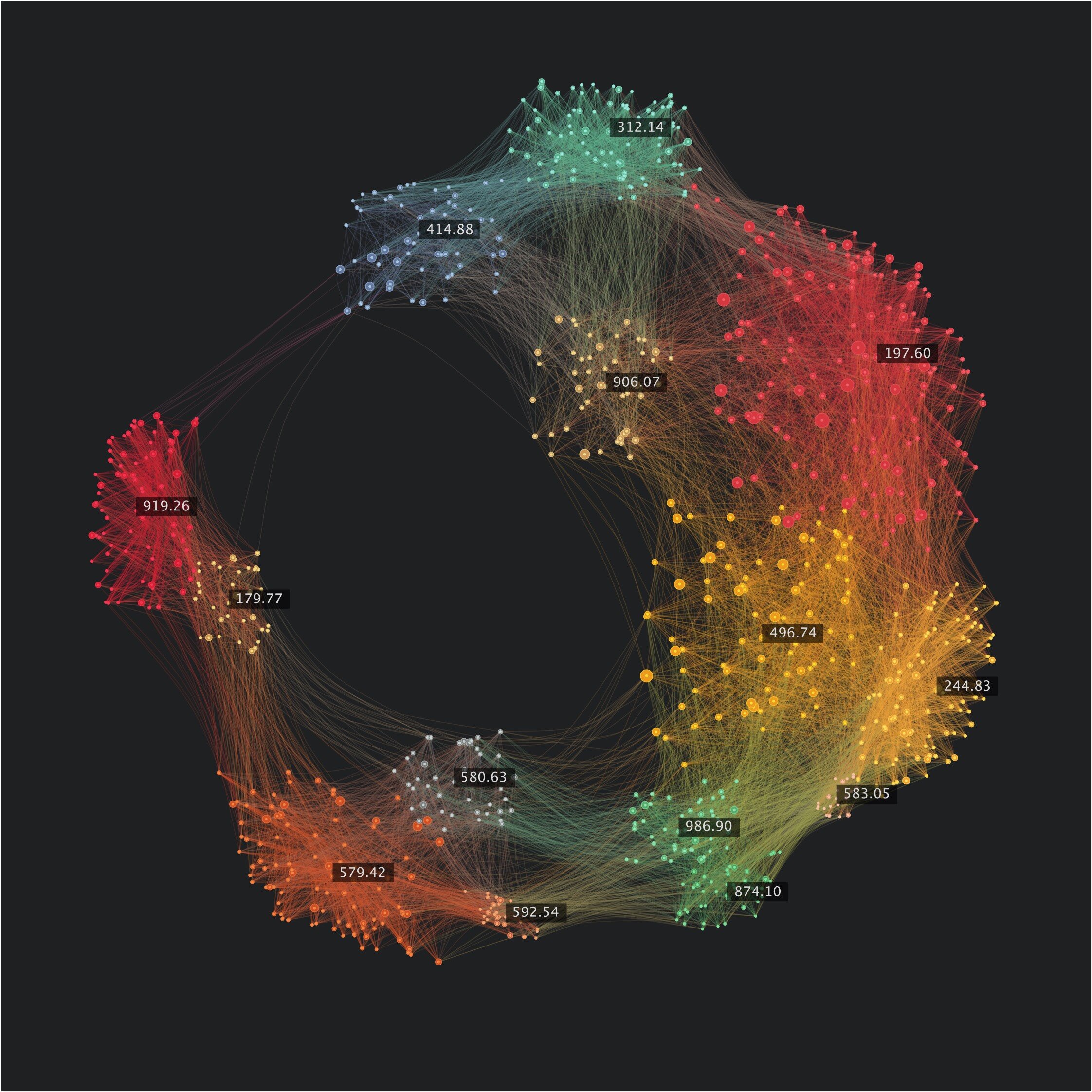 AUTO-ONTO: Automatic text ontology generation.